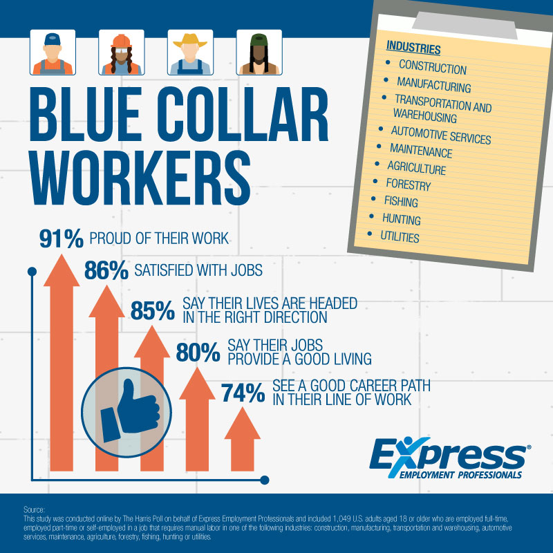 blue-collar-workers-point-of-view-point-of-view