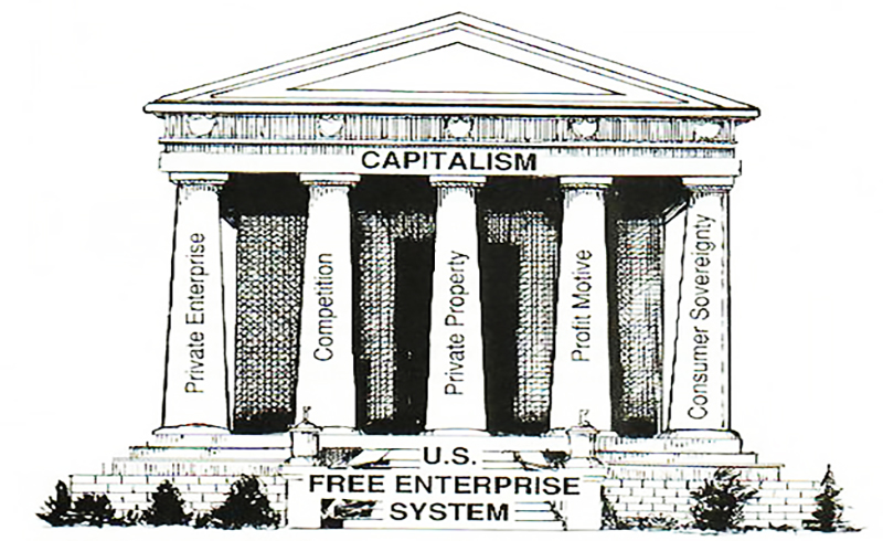 free-enterprise-economy-definition-definition-hwk