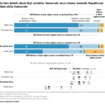 Belief in God-graph