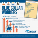 Blue Collar Workers graph