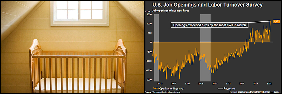 abortion and open jobs