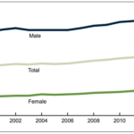 Age-adjusted-suicide-rates-by-sex-United-states-1999-2014Note-Suicides-are