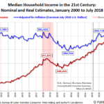 median-household-income