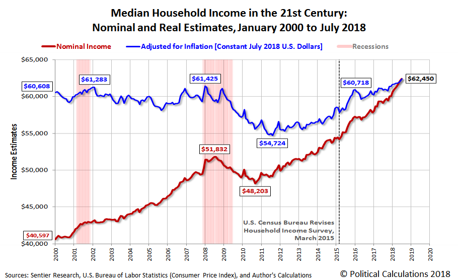 median-household-income