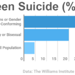 rate of teen suicide