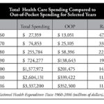 Health Care Spending Chart