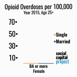 chart - Opioid Overdoses