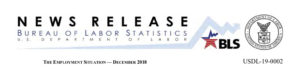 Bureau of Labor Statistics