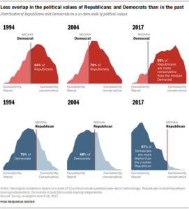 graph_polarization_DemRep