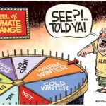 wheel of climate change