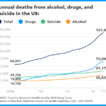 Graph - Death Uptick