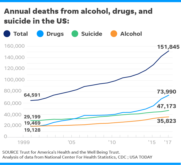 Graph - Death Uptick