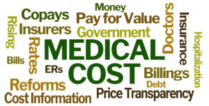Medical Cost Word Cloud
