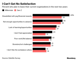 Millennial satisfaction - graph