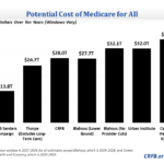potential cost for medicare