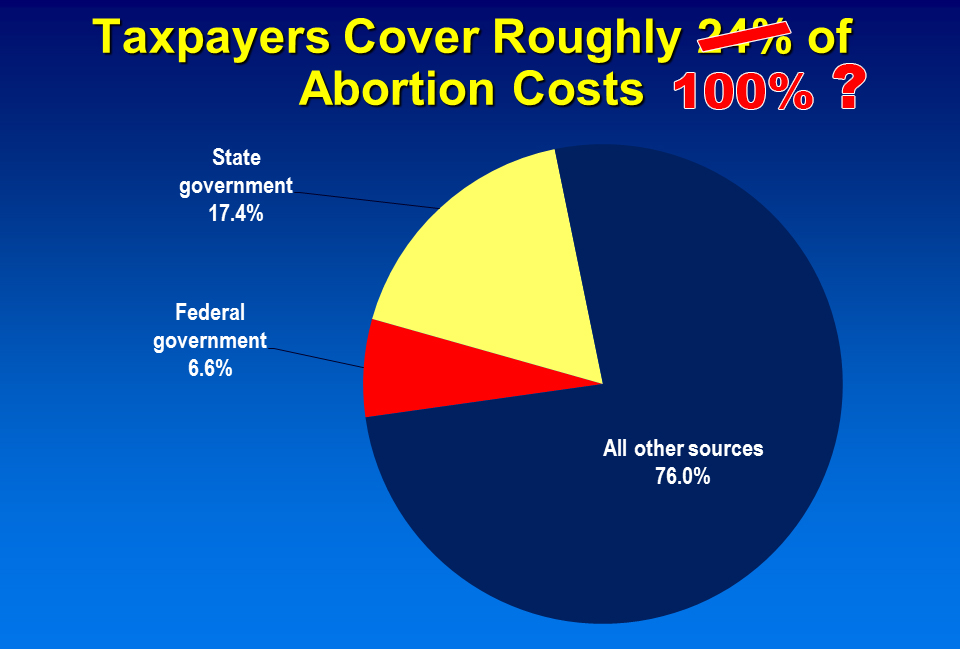 taxpayers fund abortion