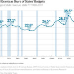 Cutting Federal Budget