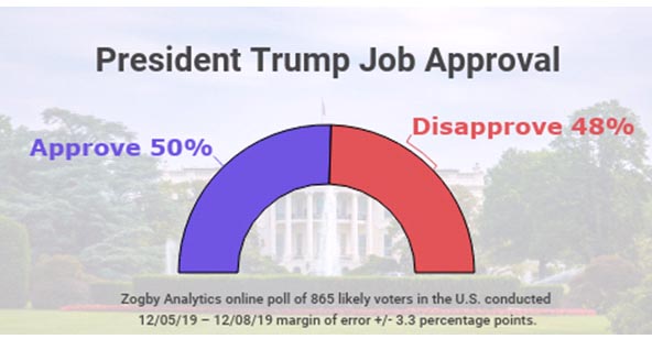 trump approval graph