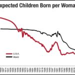 birth-dearth low birth rate