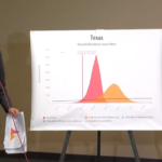Dallas official w/ Alarming Graph on stand