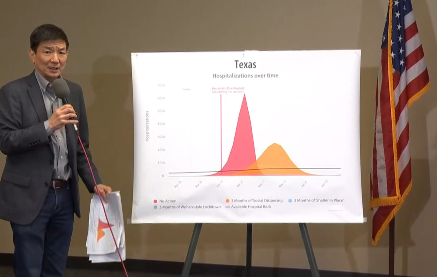 Dallas official w/ Alarming Graph on stand