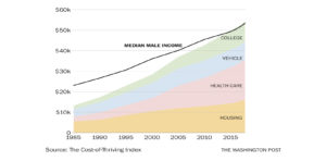 Cost of Thriving