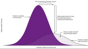 flatten the curve - graph