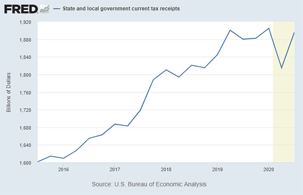 graph - current tax receipts