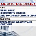 $3.5 trillion spending package