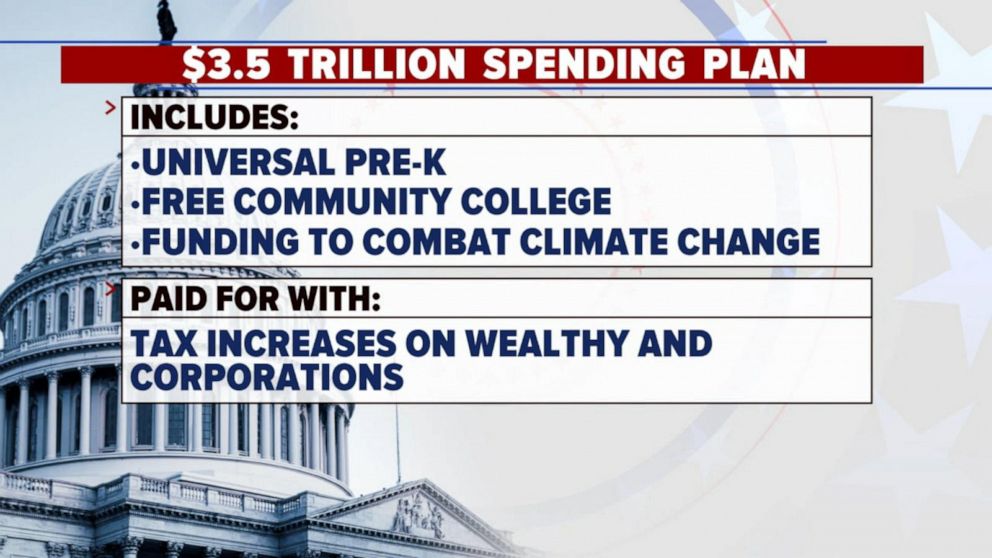 $3.5 trillion spending package