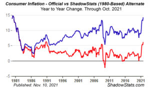 Consumer Inflation Graph