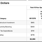 Projected Cost of Build Back Better