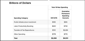 Projected Cost of Build Back Better