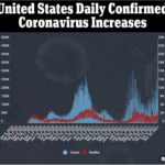 US COVID cases - graph