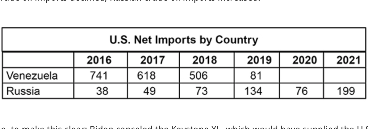 oil imports - Russian & Venezuelan