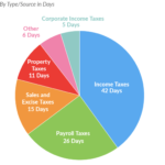 Tax Freedom Day