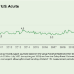 gallup poll graph