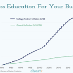 college tuition vs inflation