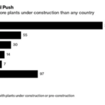 Graph - China's coal usage