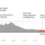 Declining Chinese Population Graph