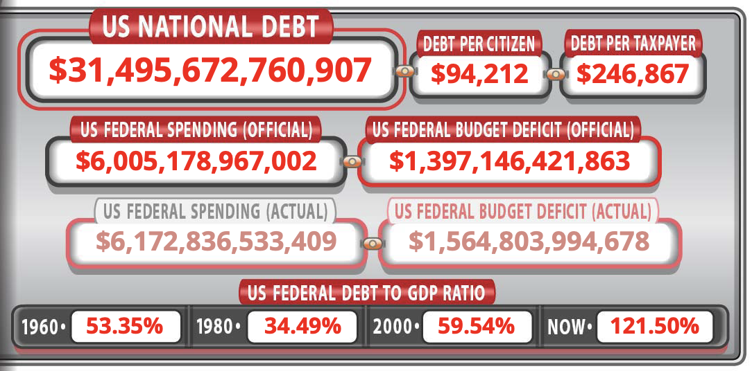 National Debt clock - Jan 17, 2023
