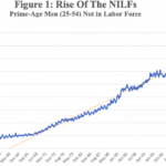 Rise of NILF