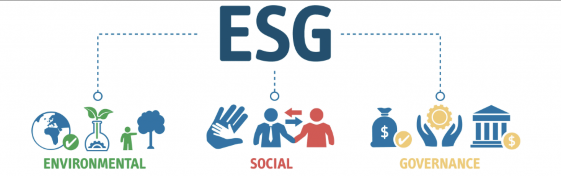 ESG Environmental, Social, Governance
