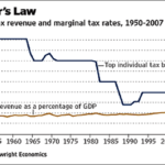 Hauser's Law graph