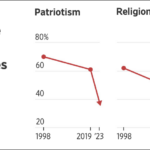American Values - graph