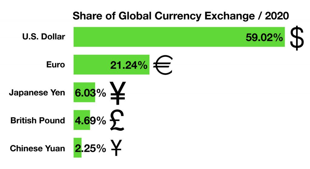 global-currency-use-2020-1024x559