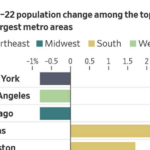 population migration