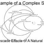 Example of Complex System