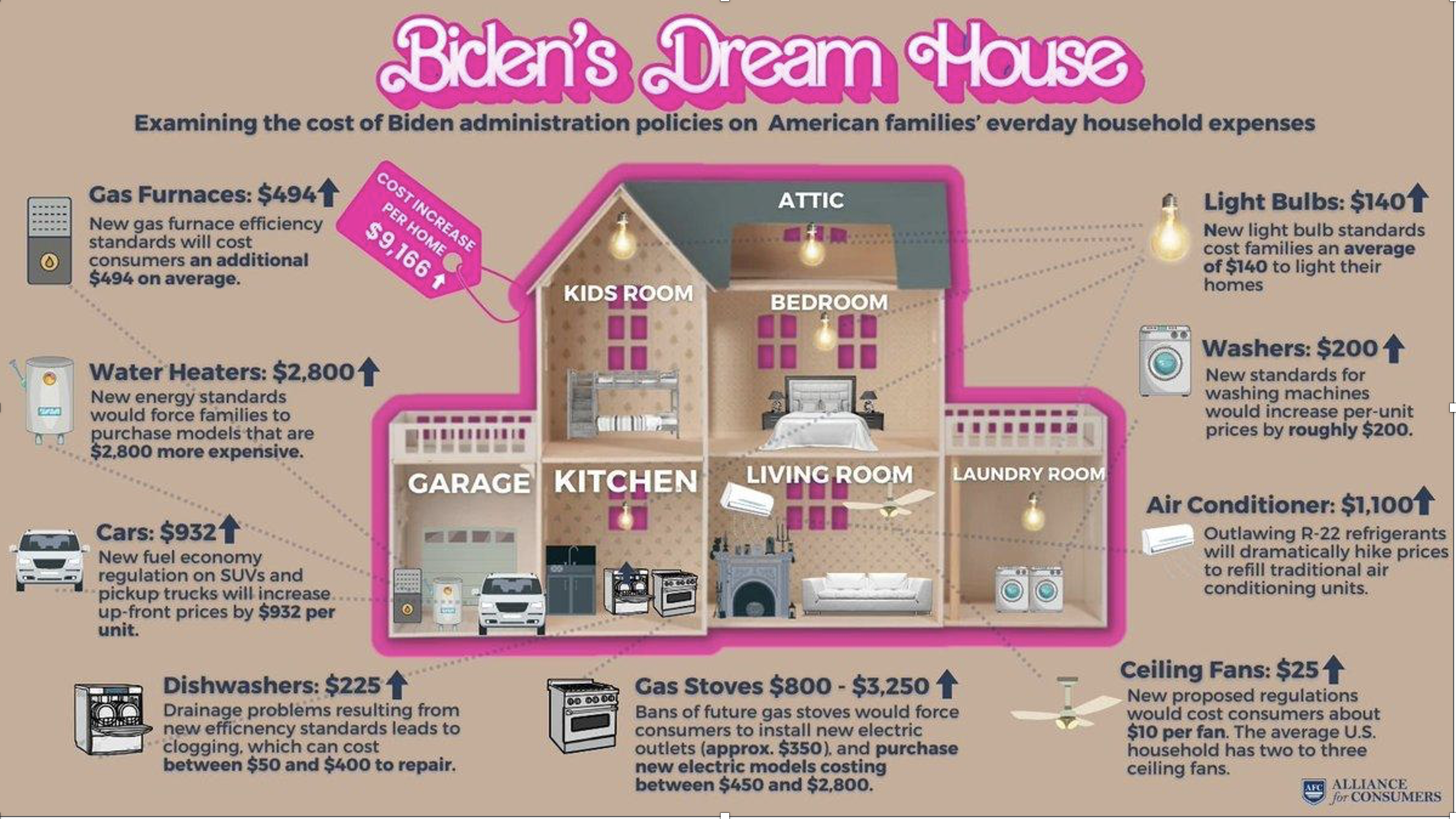 Biden's Dream House
