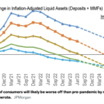 JP Morgan Graph - trend towards poverty